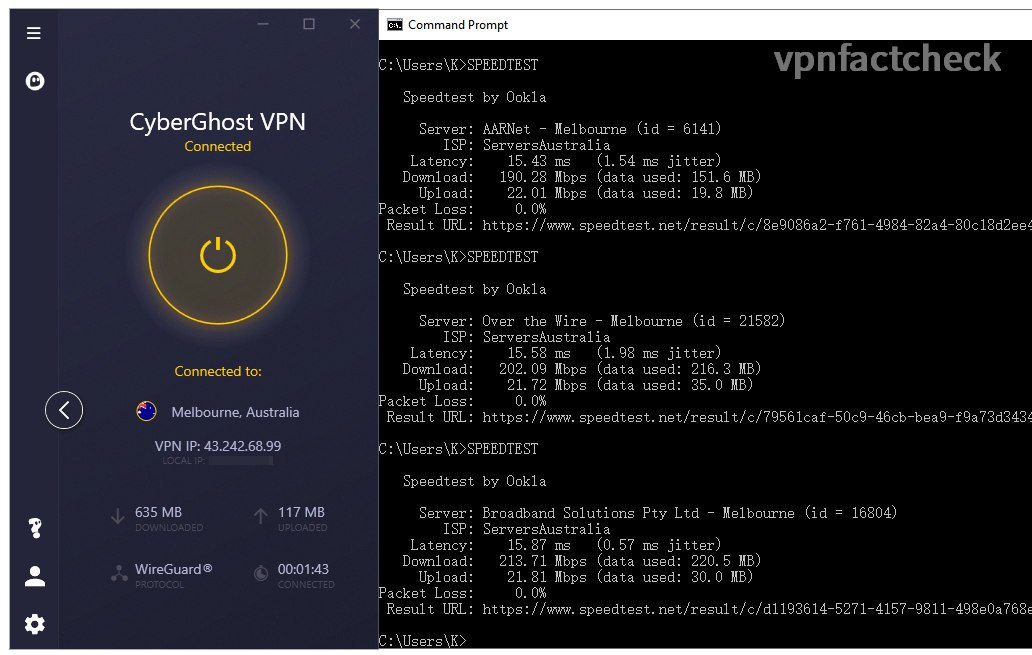 VyprVPN Sydney Wireguard Speedtest Results