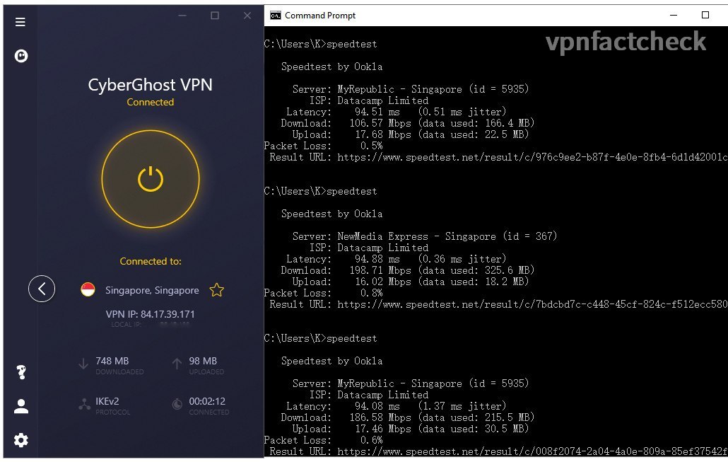 VyprVPN Sydney IKEV2 Speedtest Results