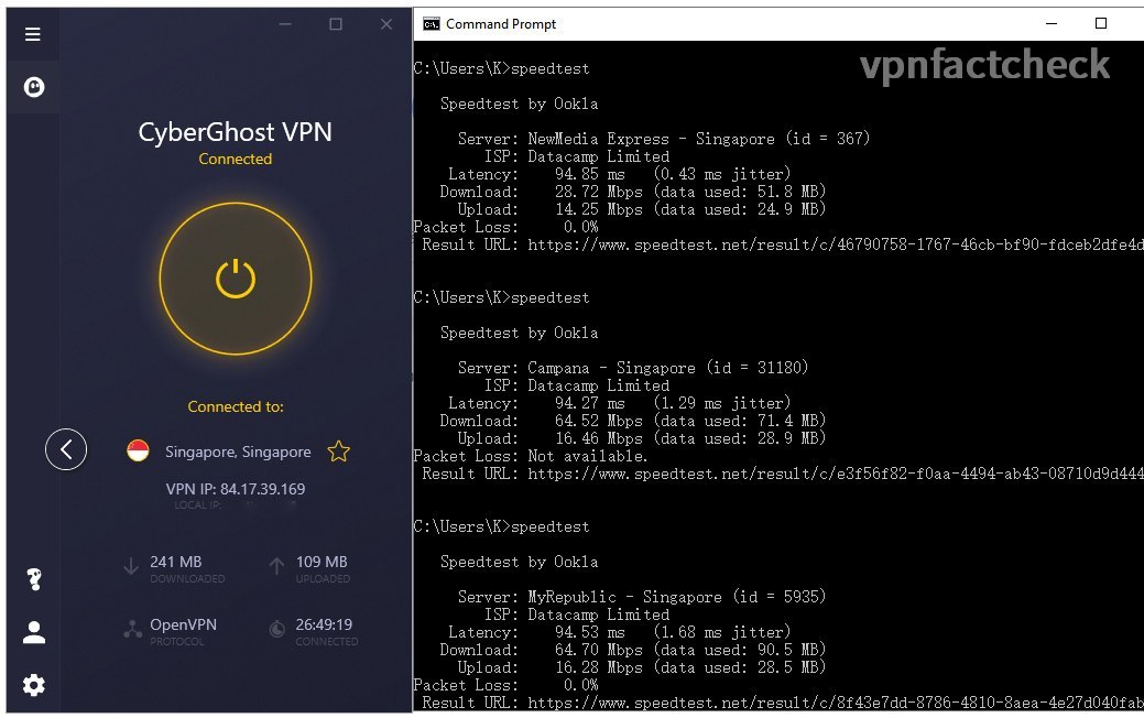 VyprVPN Sydney OpenVPN(UDP) Speedtest Results