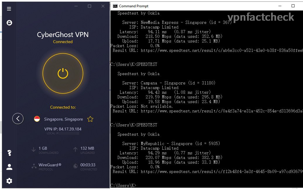 VyprVPN Sydney Wireguard Speedtest Results