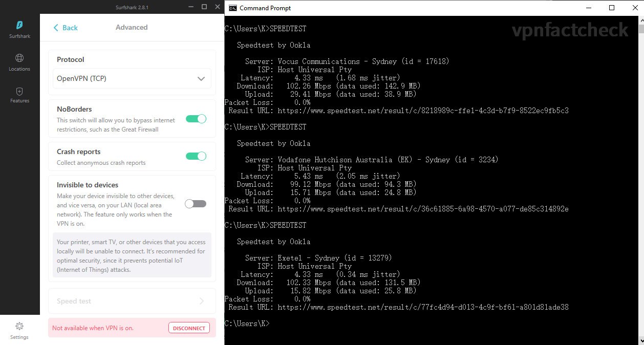 SurfShark Sydney OpenVPN(TCP) Speedtest Results