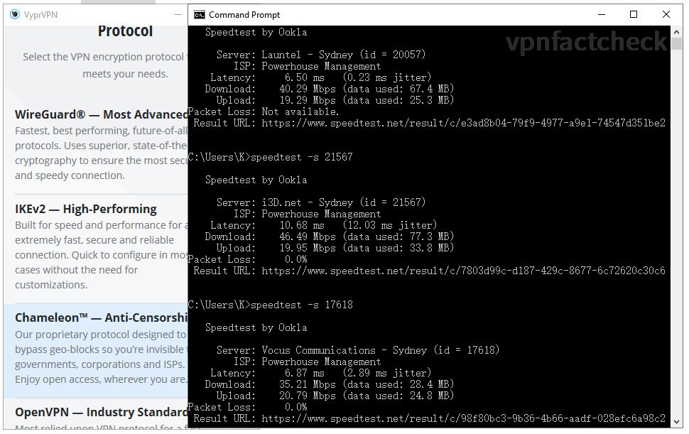 VyprVPN Sydney OpenVPN(TCP) Speedtest Results