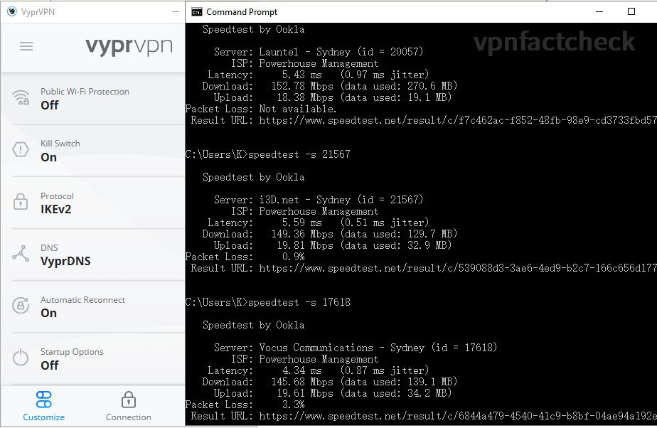 VyprVPN Sydney IKEV2 Speedtest Results